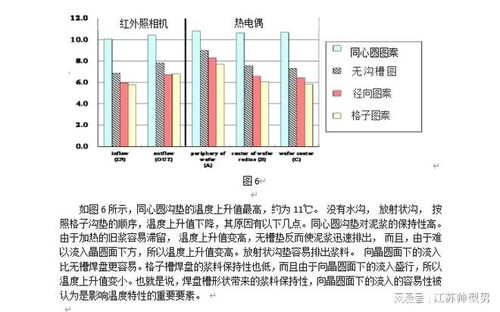 二氧化硅蝕刻標(biāo)準(zhǔn)操作程序研究報(bào)告
